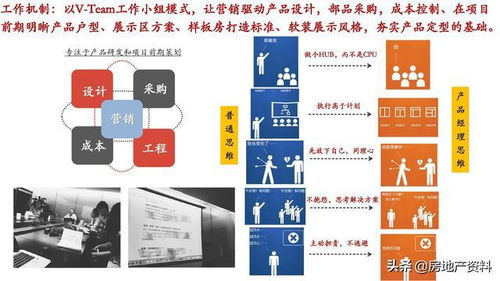 萬科地產(chǎn)全產(chǎn)品線研發(fā)設(shè)計(jì)與營(yíng)銷策劃一體化管理實(shí)踐