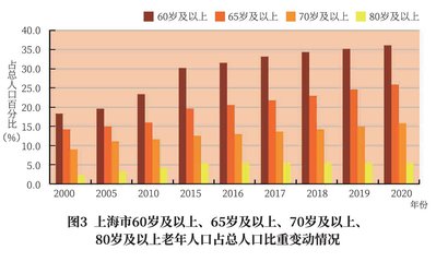 上海百歲人瑞突破三千大關，預期壽命達83.67歲彰顯城市發展成果
