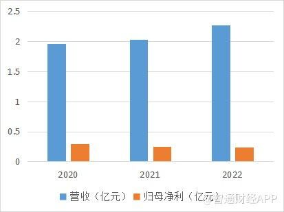 二次叩關港交所，經緯天地的IPO故事 成長預期尚欠缺基礎軟件服務